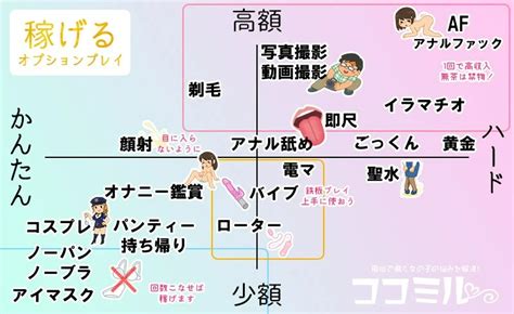 風俗の即即・即尺がなぜ需要があるのか？回避方法や病気のリス。